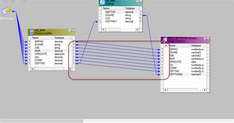 Dynamic Lookup Transformation Example in Informatica 的图像结果