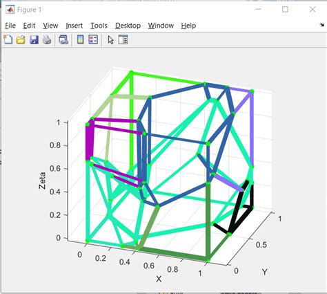 Image result for How to Read a STL File into MATLAB