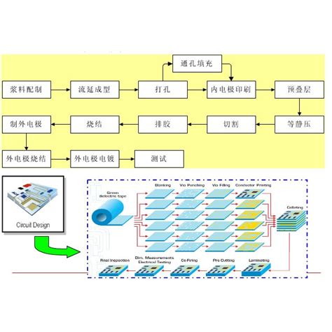 Image result for LTCC FEC