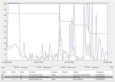 Image result for How to Check PC Performance
