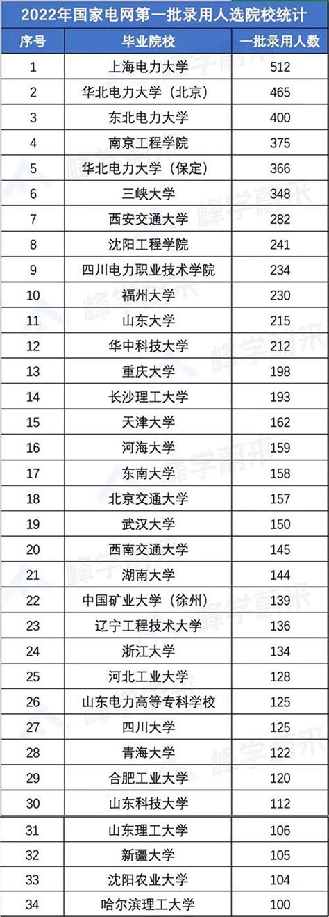 东北师范大学教育学考研录取多少人？ - 知乎