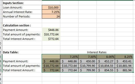Image result for How to Use a Variable Based Table Formula