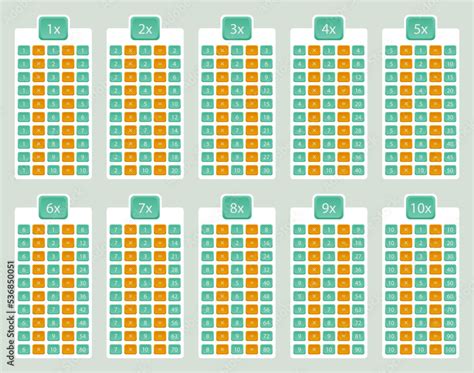 Image result for Multiplication table Learning