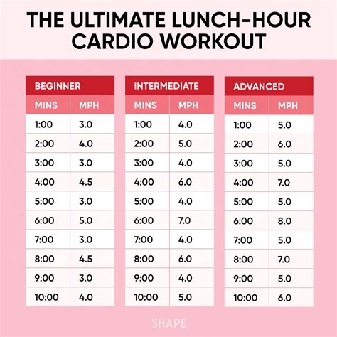 Can You Do Cardio For An Hour - CARDIO WORKOUT ROUTINE