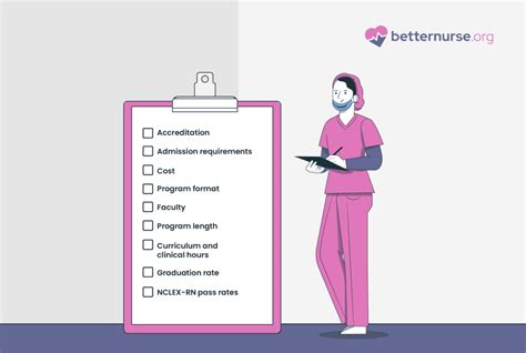 Accelerated RN Nursing Programs 的图像结果