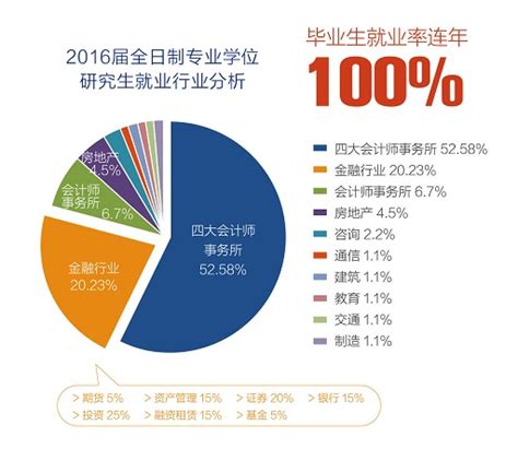 “2020年上海大学生就业情况（就业篇）”发布 ！你来看看哪类专业薪酬高_市政厅_新民网