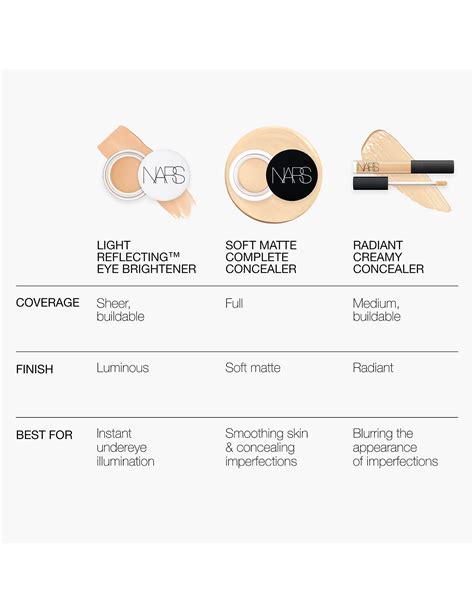 Radiant Creamy Concealer • Dark Coffee