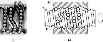 Ball Screw Process Flow Chart 的图像结果
