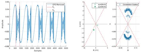 Design and Implementation of a Binary Phase-Shift Keying Frequency ...