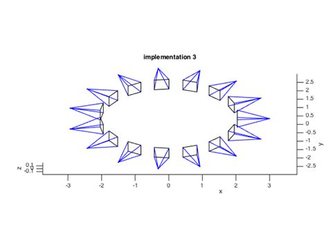 Image result for MATLAB Simulation 3D Camera