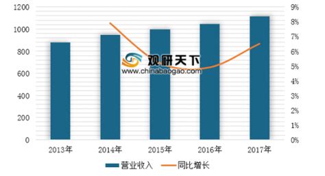 洗涤用品市场分析报告_2018-2024年中国洗涤用品行业前景研究与市场运营趋势报告_中国产业研究报告网