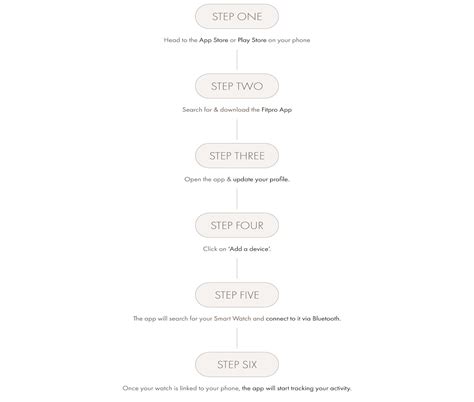 How to Install a Smart Watch 的图像结果