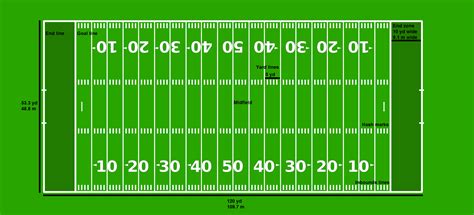 Football Field Acreage