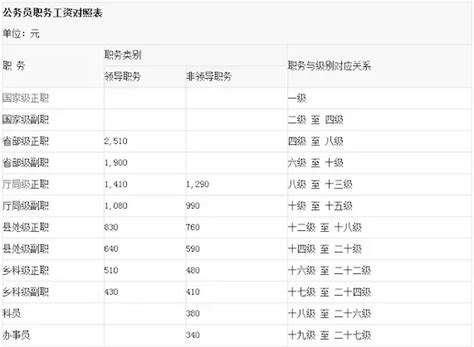 上海最低工资标准4月1日上调后，这13项待遇将跟随调整！_新民社会_新民网