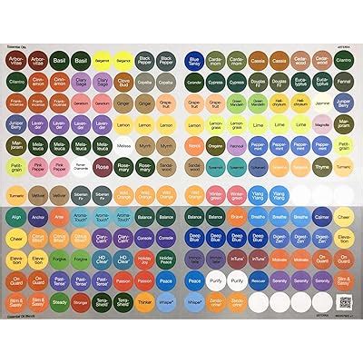 Buy doTERRA 2018 Essential Oil Cap Sticker Labels Sheet | 192 Stickers ...
