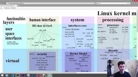 Linux Kernel Map 的图像结果
