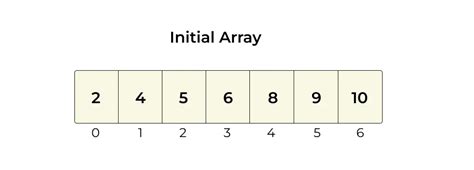 Image result for Binary Search String Array Python