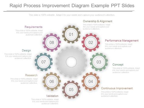 Process Improvement Graphic 的图像结果