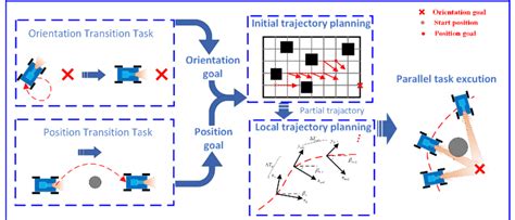 Image result for Parallel Task