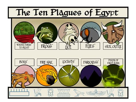 10 Plagues Of Egypt Free Printables - Printable And Enjoyable Learning