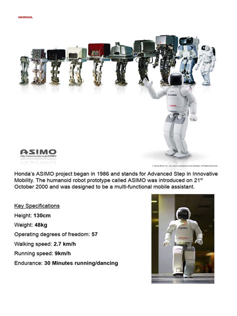 Asimo Model List 的图像结果