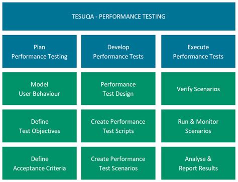 API Performance Testing Using Load Runner 的图像结果
