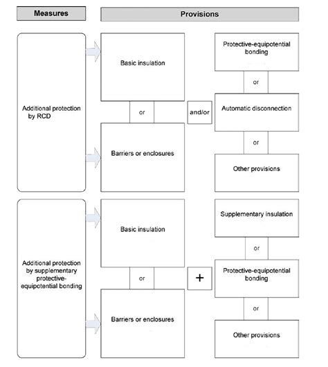 Image result for Regulation Protection Minimum