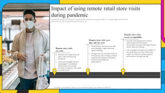 Image result for Store. Visit Analysis.ppt
