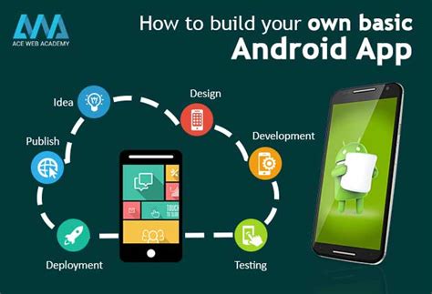 How to Build an Android App 的图像结果