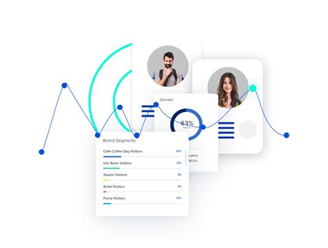 Image result for Customer Intelligence