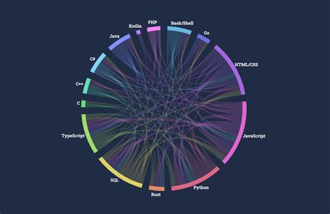 JavaScript Backend Developer Map 的图像结果