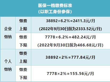 非深户买的二档社保，每个月交医疗保险五六百，为什么医疗保险专户里没钱？_深圳社保_落户咨询网