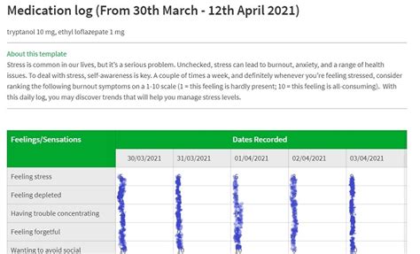 The Second Visit: Introduction