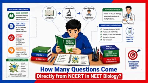 NCERT Biology for NEET: Questions, Chapter Weightage & Topper Strategy ...