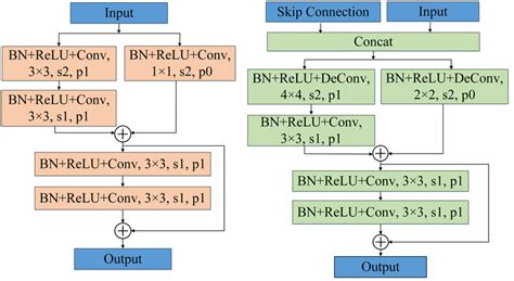 Image result for Encoder/Decoder Blocks