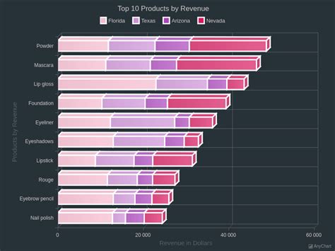 Java 3D Bar Chart Using Swing 的图像结果