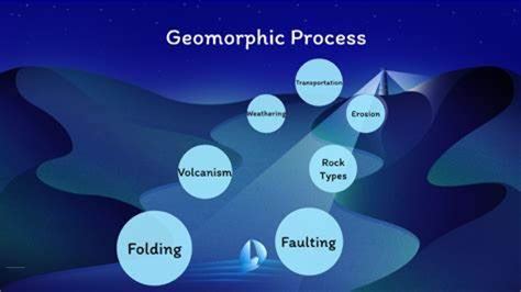 Geomorphic Process Textbook 的图像结果