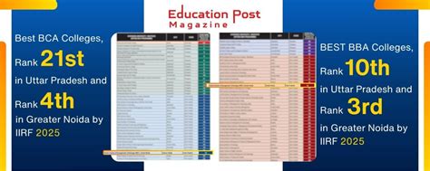 Best College in Noida, Delhi NCR | HIMT Group of Institutions