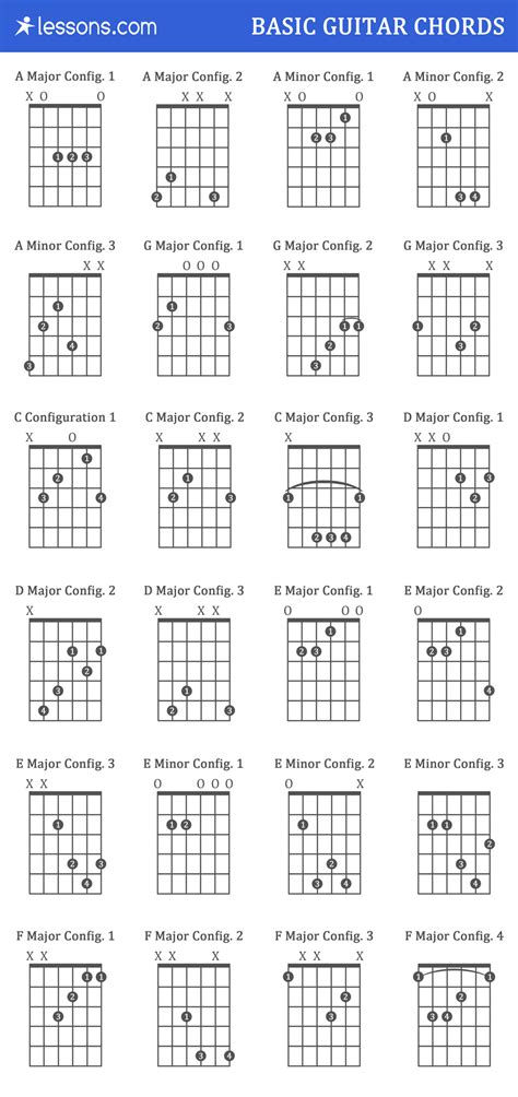 Bass Guitar Chords For Beginners | ubicaciondepersonas.cdmx.gob.mx