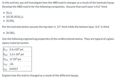 ABD Composite Matrix in MATLAB 的图像结果