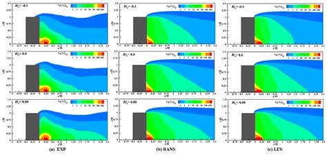 RANS and LES Simulations of Localized Pollutant Dispersion Around High ...