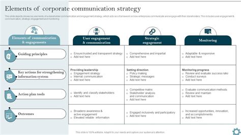 Key Elements of Communication Strategy 的图像结果