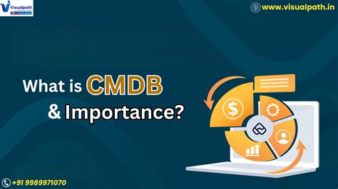 CMDB Explained 的图像结果