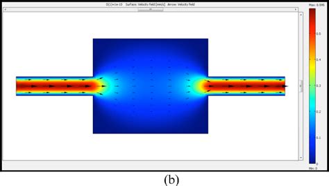 Image result for COMSOL Multiphysics and Fluid Acceleration