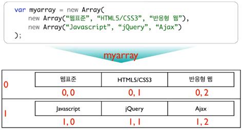 Image result for JavaScript 예제