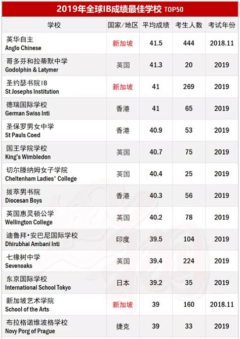最新！2024年上海国际学校排名一览表 - 知乎