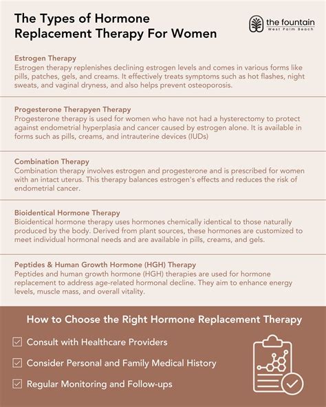 5 Types of Hormone Replacement for Women - The Fountain