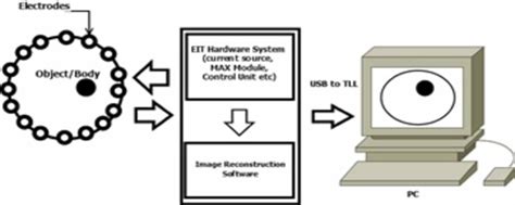 Image result for EIT Study Guide