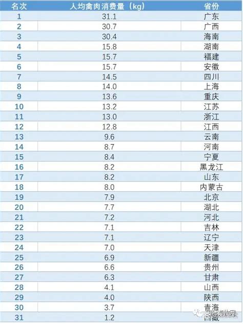 1990-2022年吉林省各市州人均GDP与上海市比值变化【图表#116】 - 哔哩哔哩