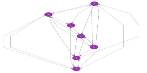 Graph Node Centrality Example 的图像结果
